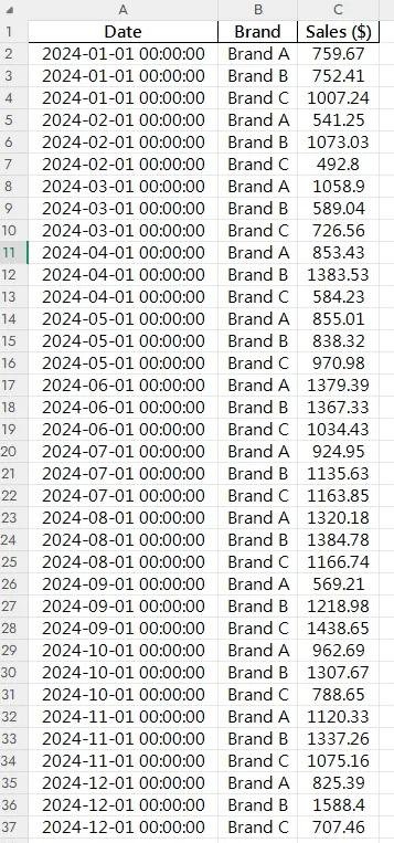 Excelmatic Line Chart