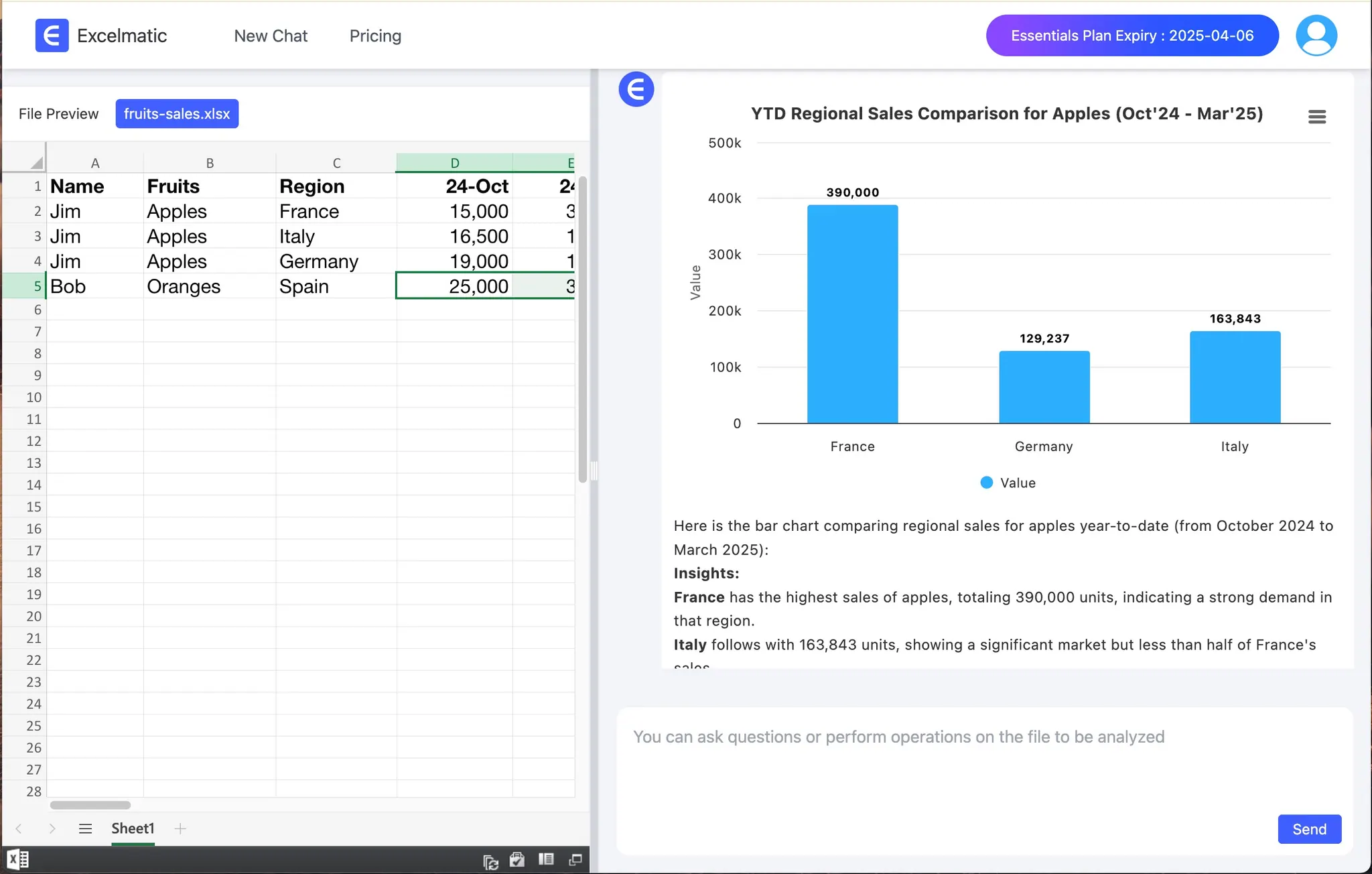 Chart comparing regional sales