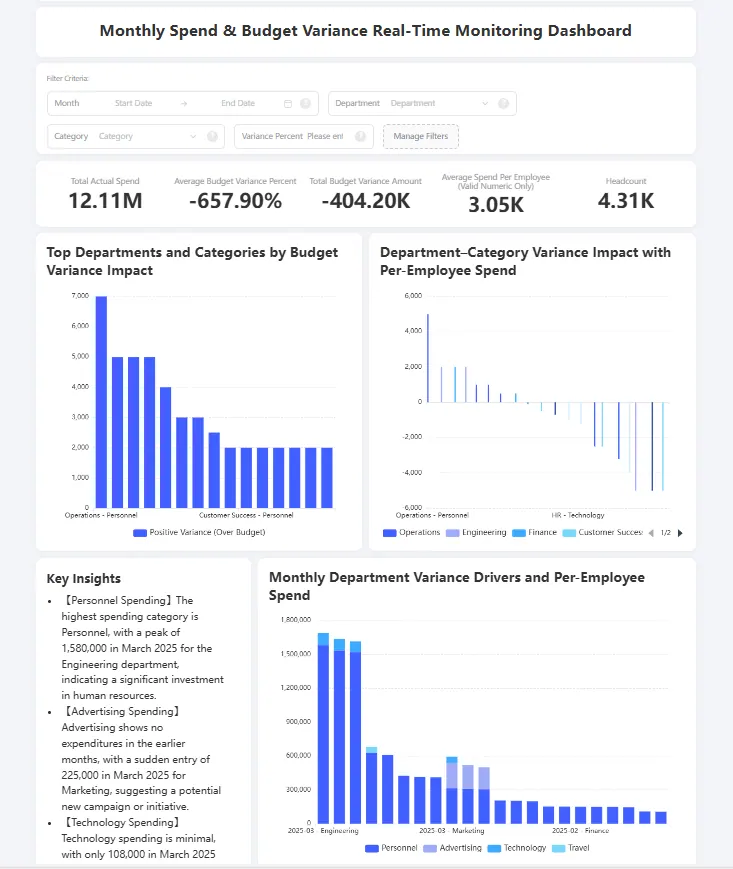 Generar un panel de control