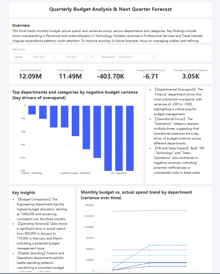5단계: 대시보드 생성