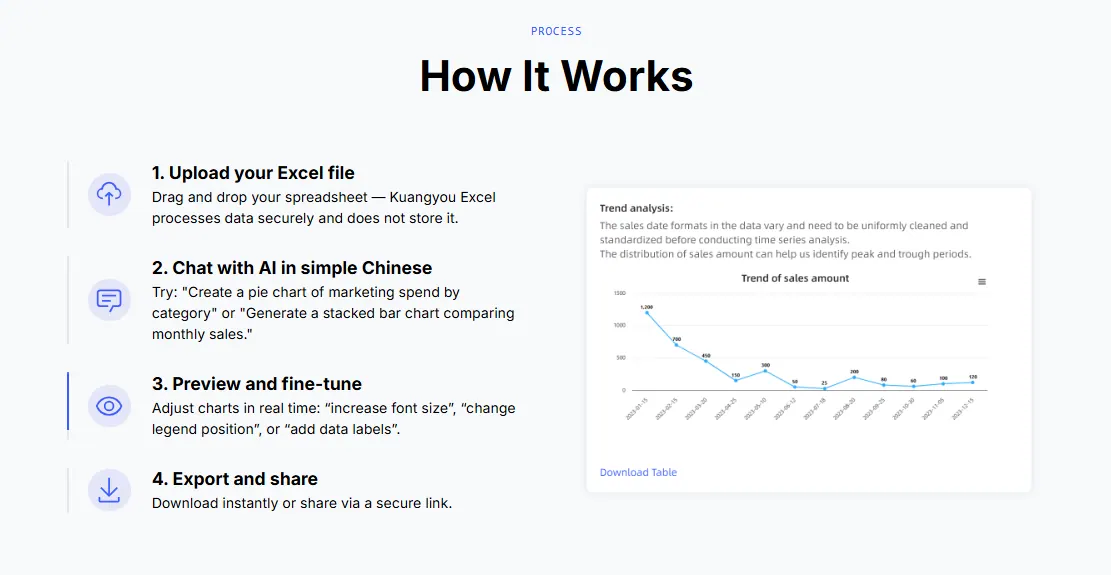 Converta planilhas em um smartdashboard com um RowSpeak