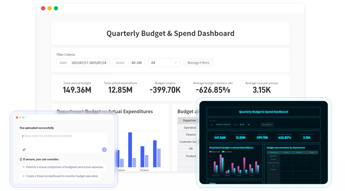 Transforme seus dados em visualizações impressionantes com RowSpeak