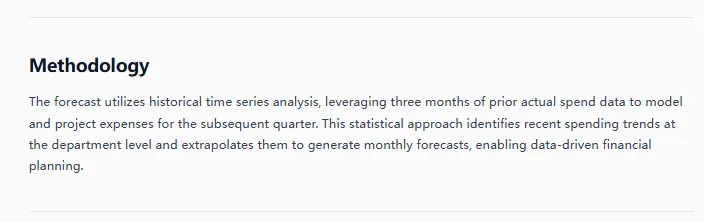 time-series forecasting model