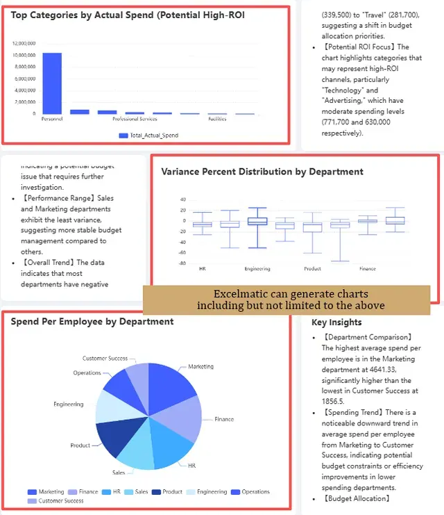 Excelmatic : Visualisation