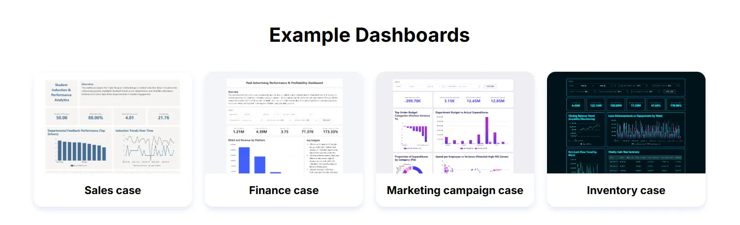 real-world examples of different dashboard types