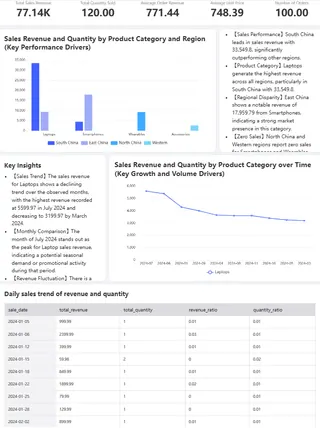 Step three: review, refine, and simulate decision scenarios