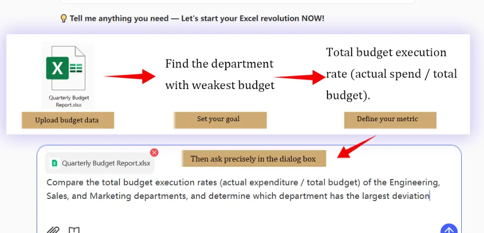 RowSpeak: Define the business question