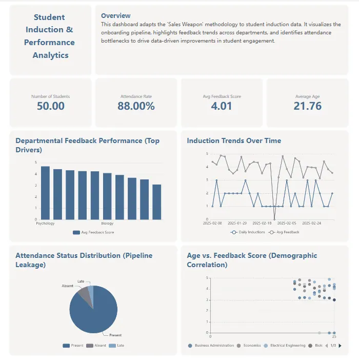 Student Orientation Dashboard