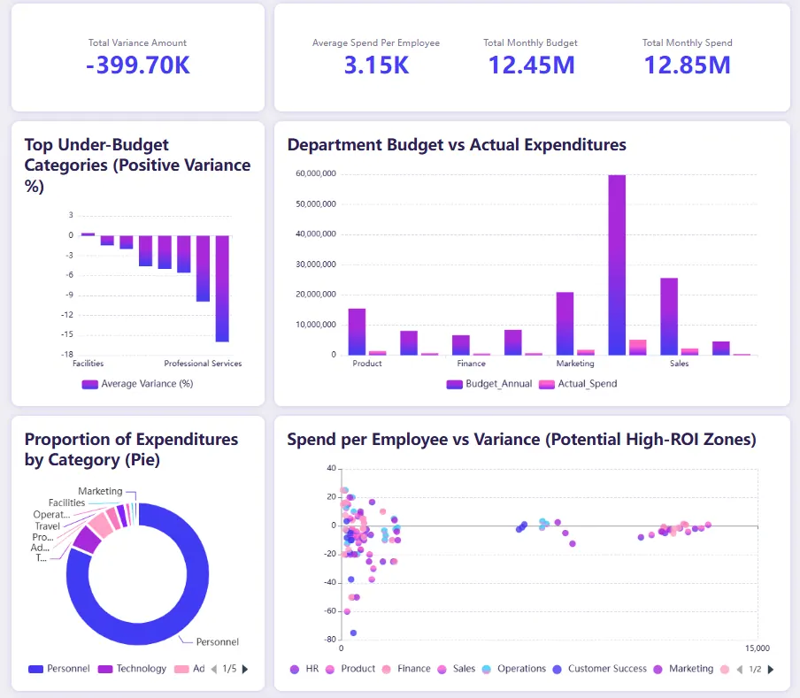 Financial Dashboard