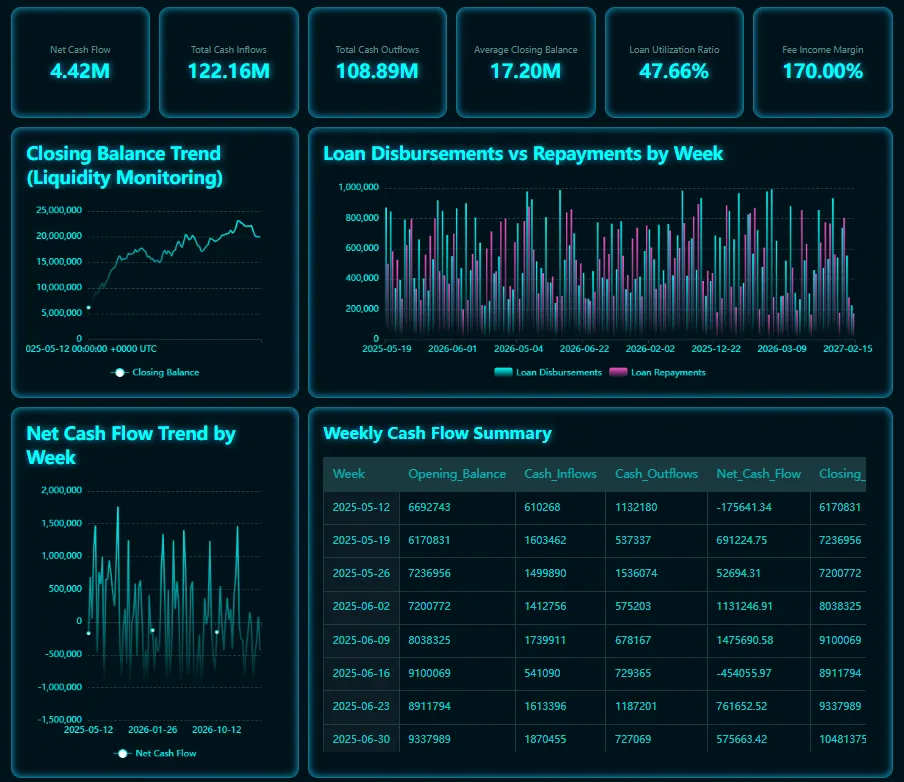 Inventory Dashboard