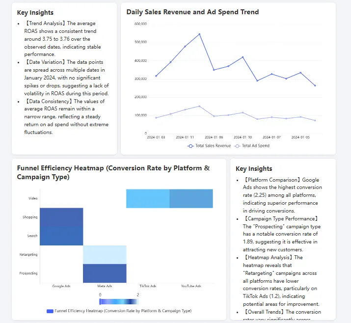 Example of Marketing Operations