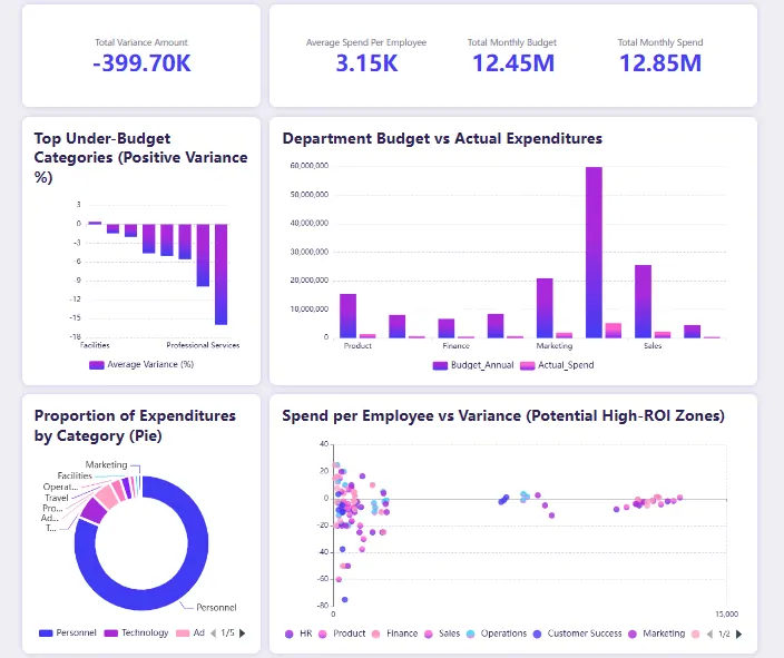 Example of Financial case