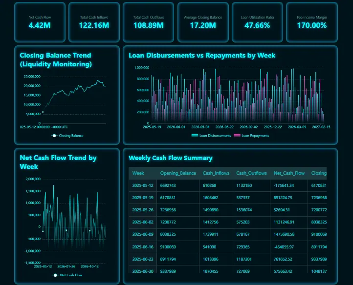 Example of Inventory case