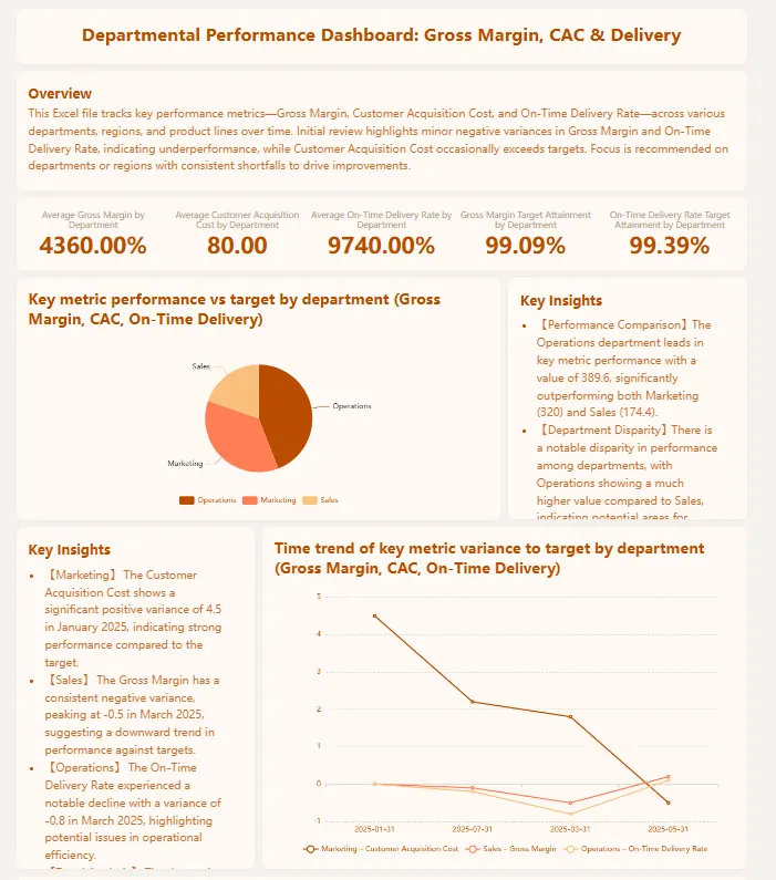 Tableaux de comparaison de performance générés par RowSpeak