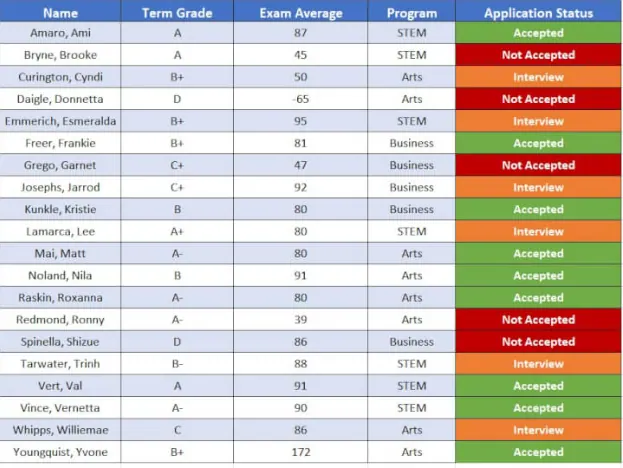 Datos de muestra de solicitantes en Excel