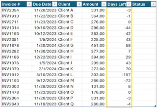 Berechnung der verbleibenden Tage bis zum Fälligkeitsdatum 2