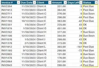 Verwendung einer verschachtelten WENN-Formel zur Zuweisung des Rechnungsstatus 3