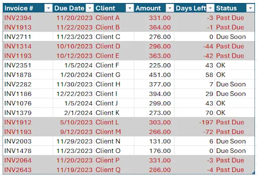 Aplicando formato condicional para resaltar filas vencidas 4