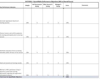 Une feuille Excel traditionnelle montrant des formules pour calculer les scores dans une évaluation de performance. 1