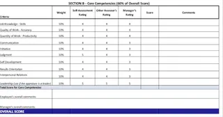 Une formule Excel dans la section des compétences clés d'une feuille d'évaluation de performance. 2