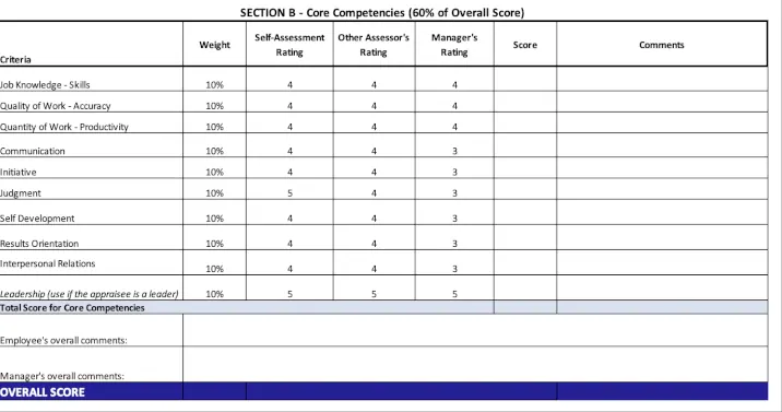 An Excel formula in the core competencies section of a performance review sheet. 2