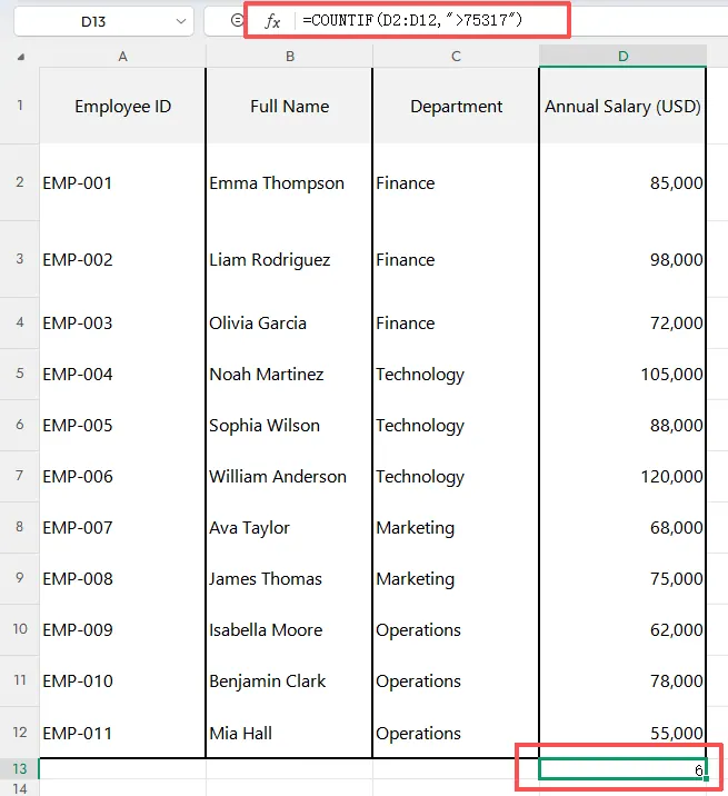 Utilisation de COUNTIF pour compter les employés avec des salaires élevés dans Excel