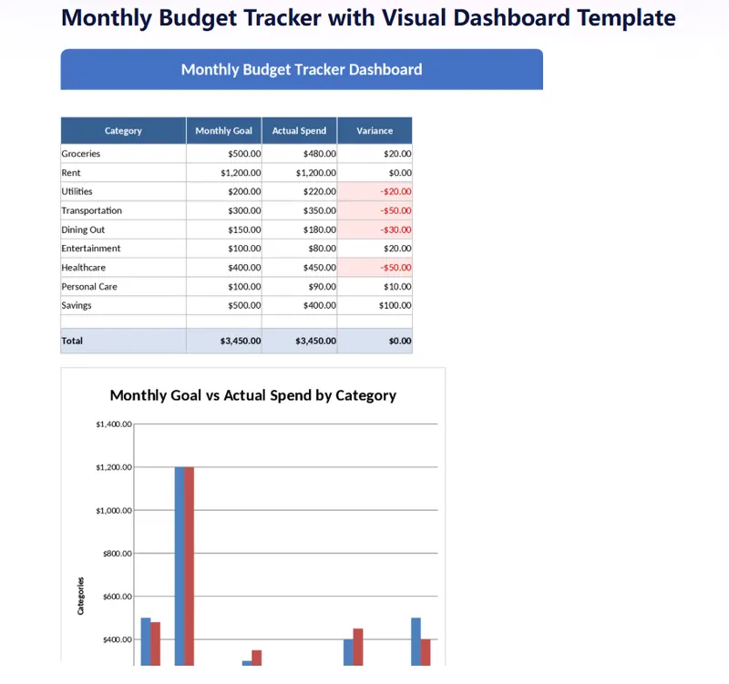 Budget Tracker Template