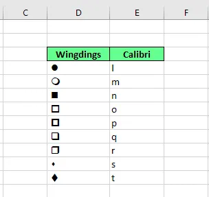 Adding different bullets using the Wingdings font in Excel