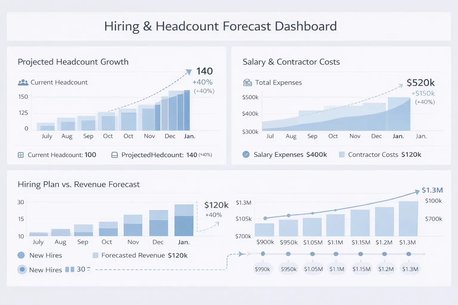 Painel de Previsão de Contratações e Headcount
