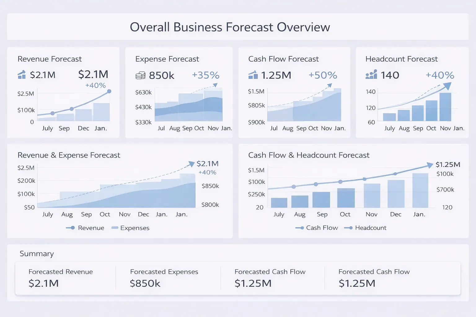 Painel de Previsão Financeira Baseado em Cenários