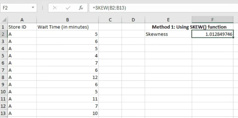 The result of the SKEW function in Excel