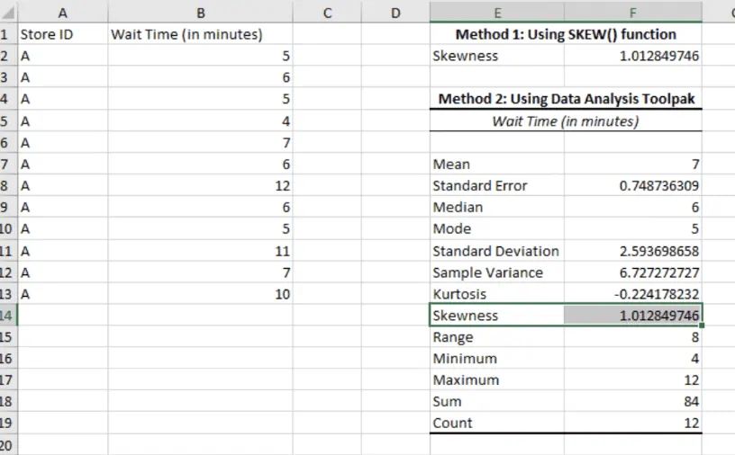 Descriptive statistics results in Excel