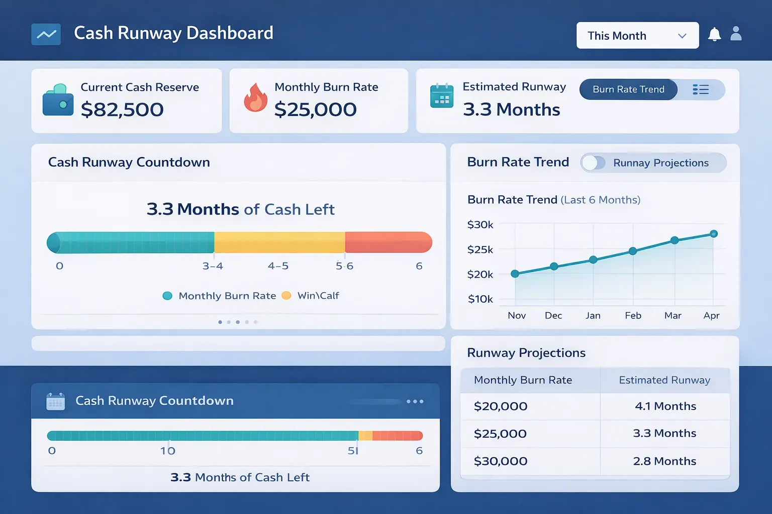 Cash Runway Dashboards