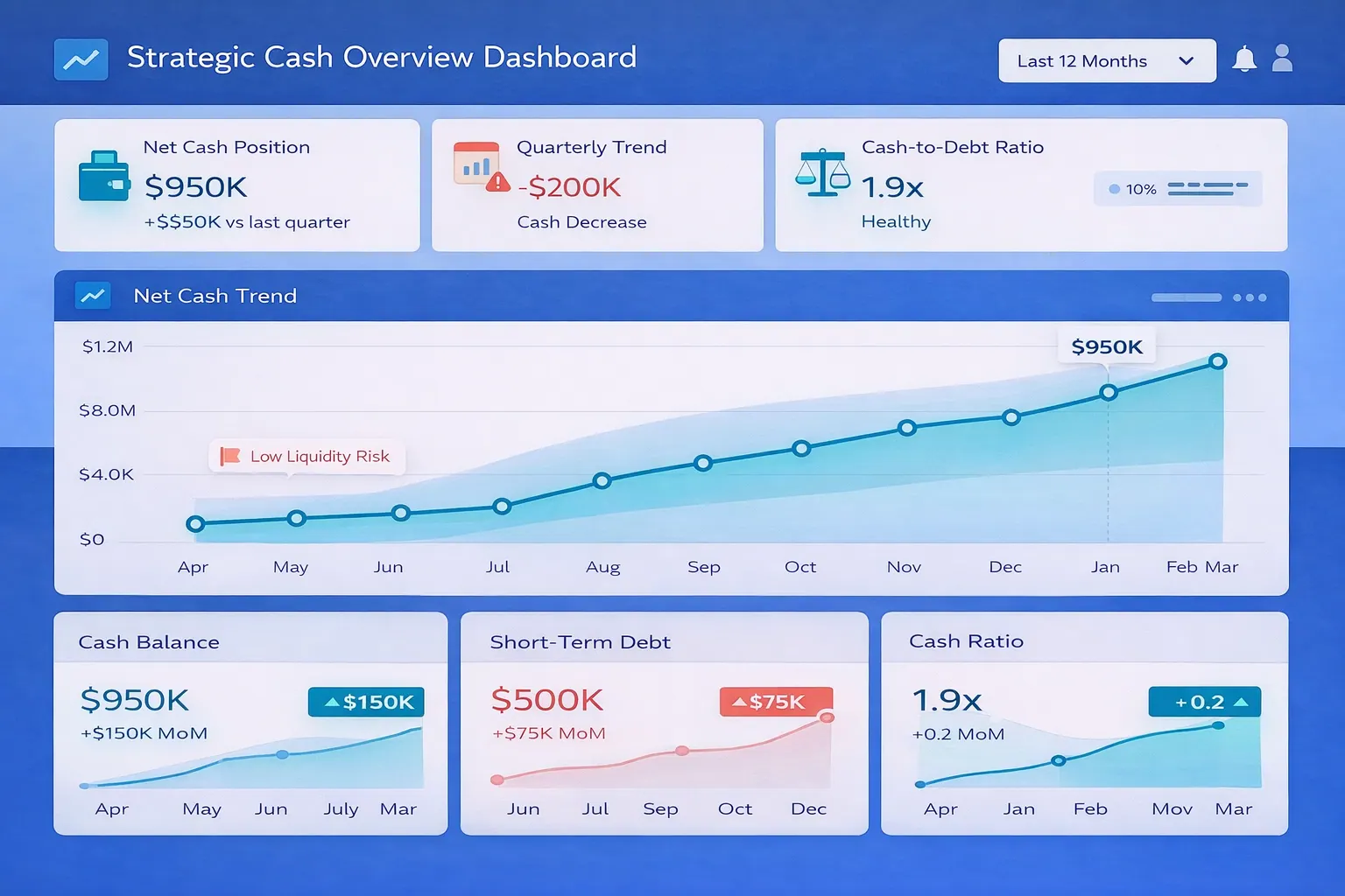 Strategic Cash Overview Dashboards