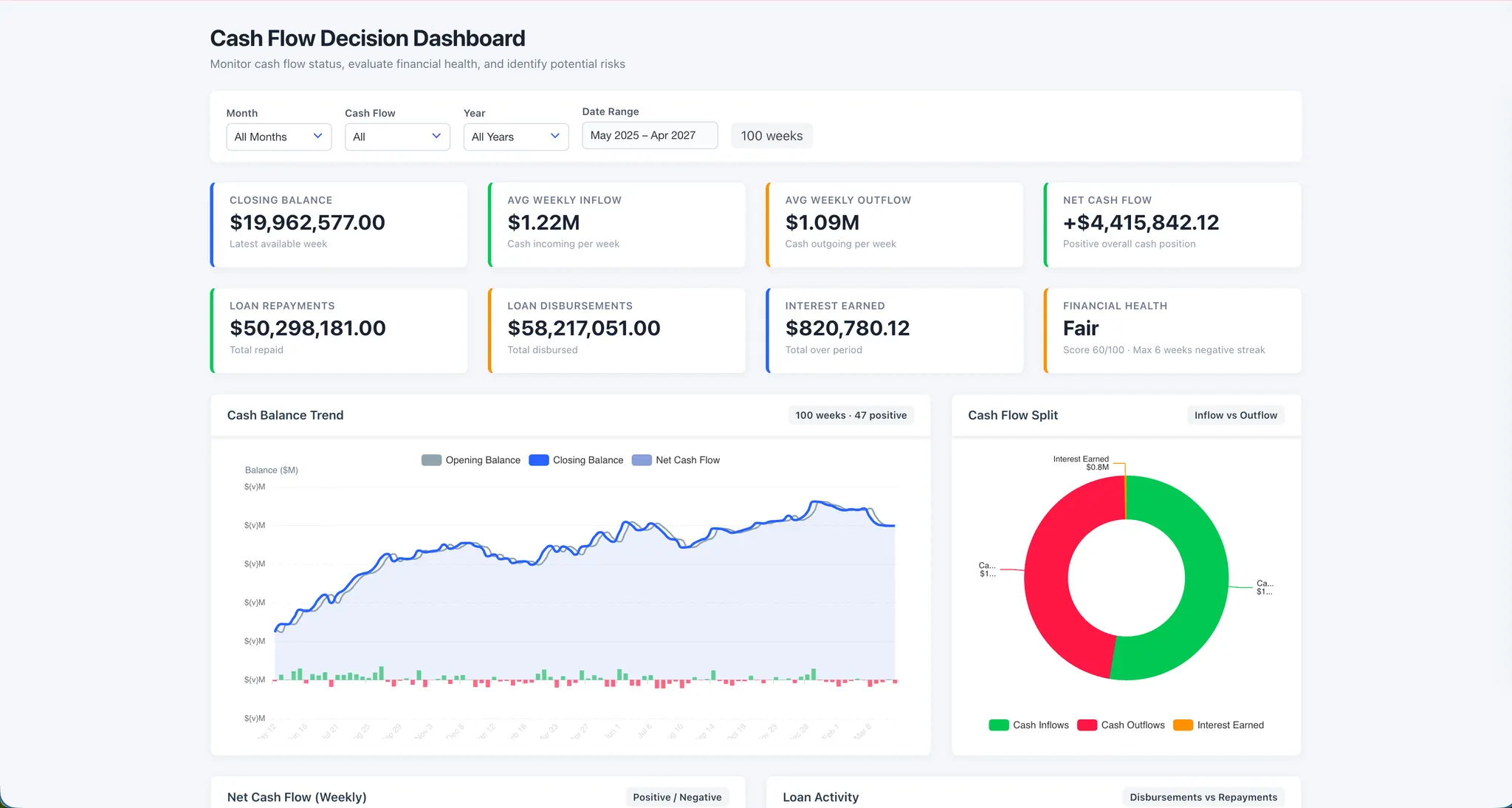 從 Excel 報告產生的獨立現金流決策儀表板 從 Excel 報告產生的獨立現金流決策儀表板