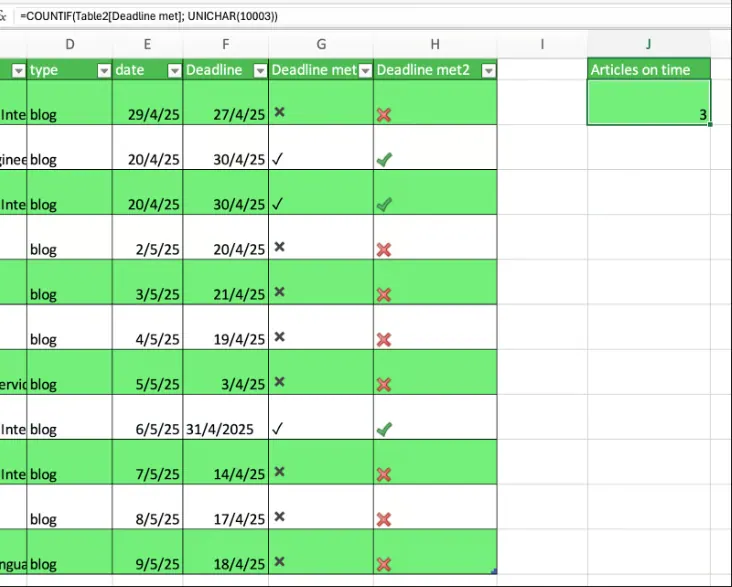 Counting checkmarks with COUNTIF() 15