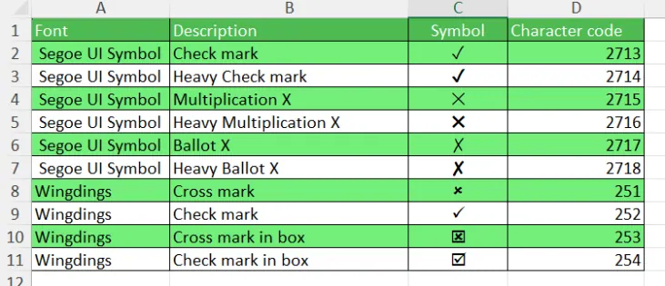 List of checkmark symbols and associated characters. 3