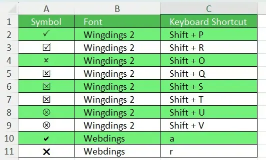 List of symbols and associated shortcuts. 4