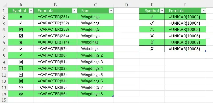 Checkmarks with CHAR() AND UNICHAR() functions 6