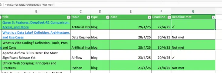 Conditional formating with checkmarks 7