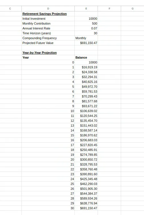 Year-by-year projection table. 12