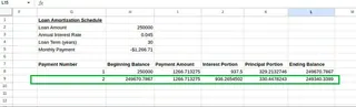 Amortization schedule table calculations. 14