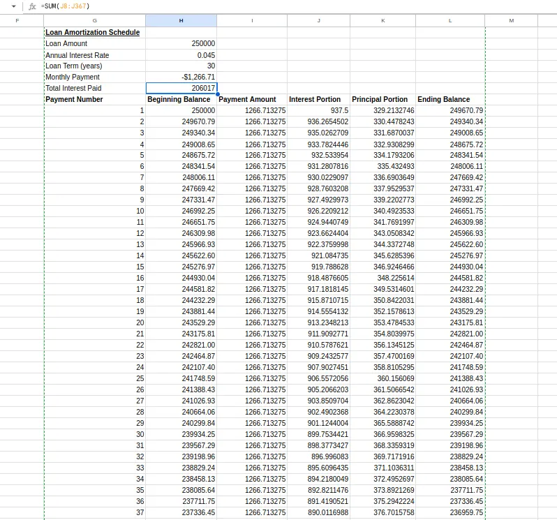 Amortization schedule table. 15
