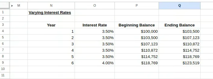 Varying interest rate calculator. 16