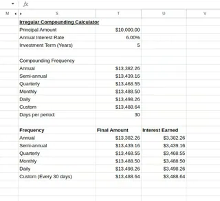 Irregular compounding calculator. Image by Author. 17