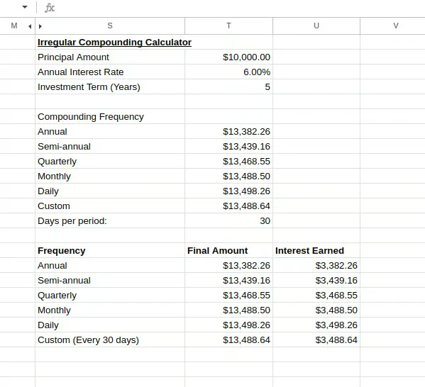Irregular compounding calculator. Image by Author. 17