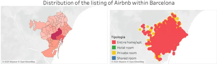 Screenshot of the Tableau interfaces. 8