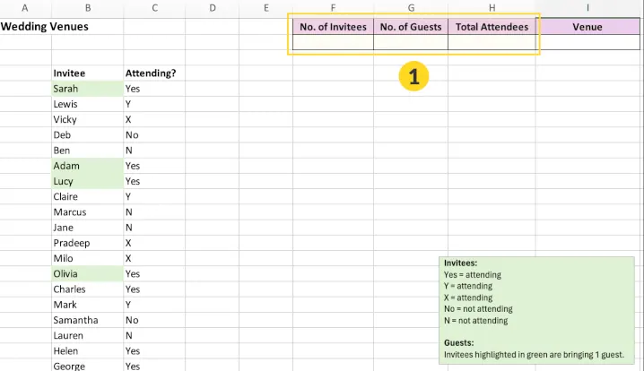 Uma lista de RSVPs bagunçada no Excel com respostas inconsistentes e linhas destacadas 1