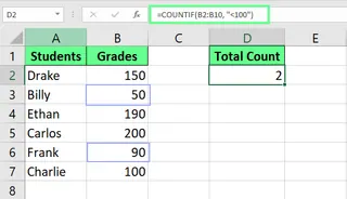 usando COUNTIF para contar números menores que 100 no Excel. 2