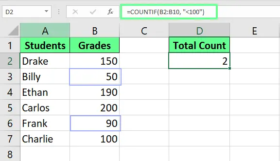 using COUNTIF to count numbers that are less than 100 in Excel. 2
